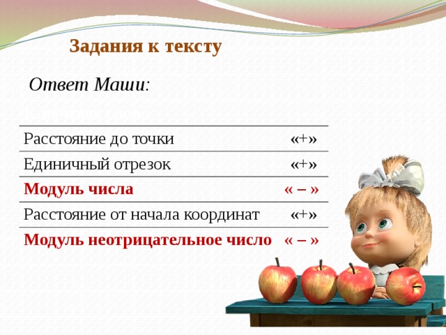 Задания к тексту Ответ Маши: Ключевое слово Расстояние до точки «+» Единичный отрезок «+» Модуль числа « – » Расстояние от начала координат «+» Модуль неотрицательное число « – »  