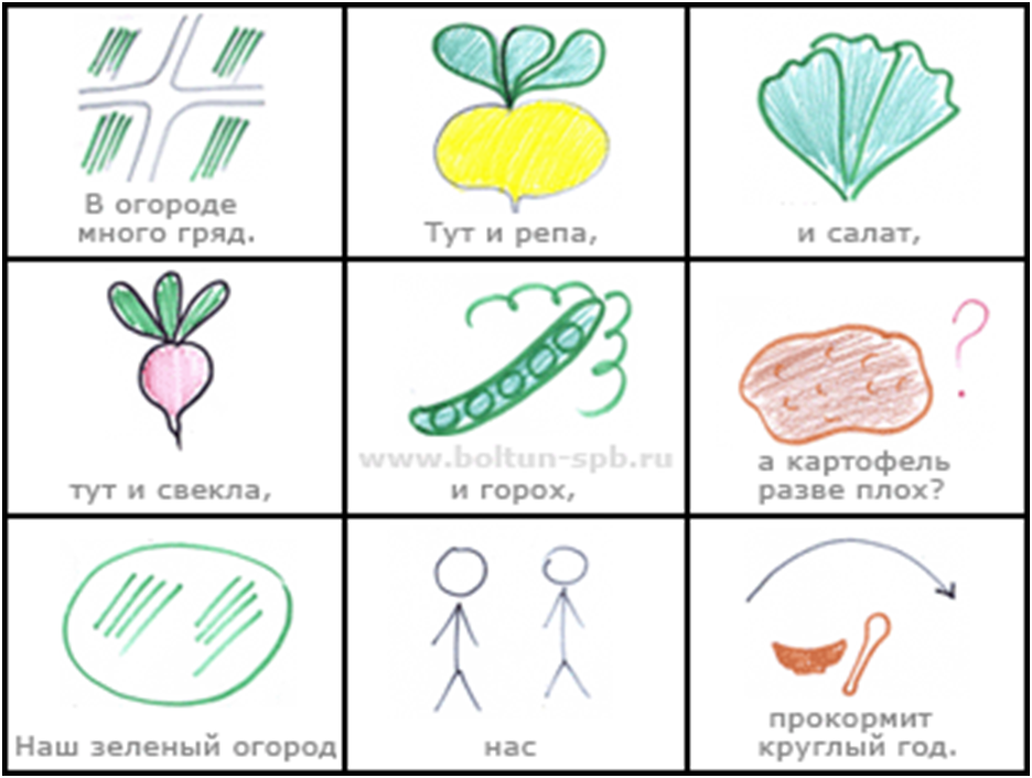 Учить стихи по картинкам методика