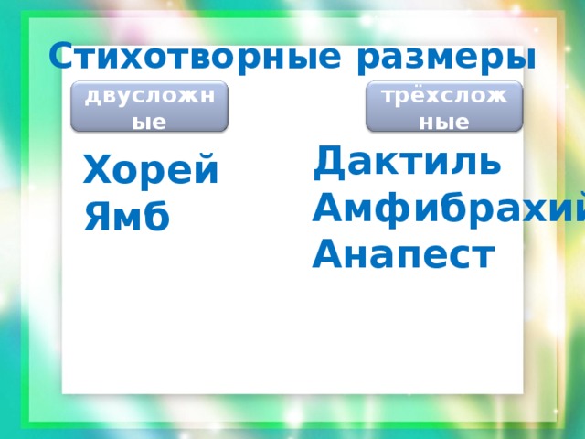 Стихотворные размеры двусложные трёхсложные Дактиль Амфибрахий Анапест  Хорей Ямб 