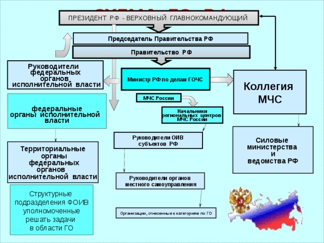 Президент рф схема