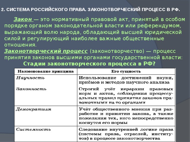 Система российского права законотворческий процесс егэ обществознание план