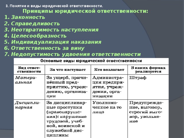 План по теме понятие и виды юридической ответственности