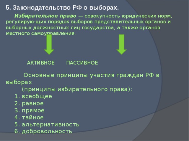 Избирательное право всеобщее равное прямое тайное