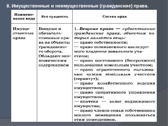 Имущественные права граждан и их защита план