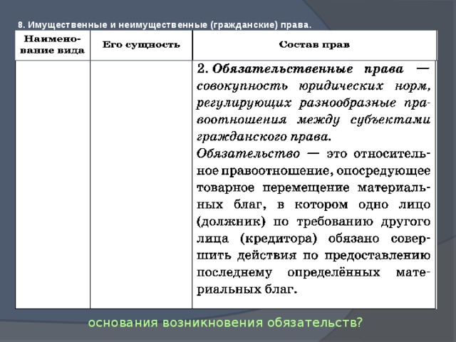 Имущественные и неимущественные отношения план