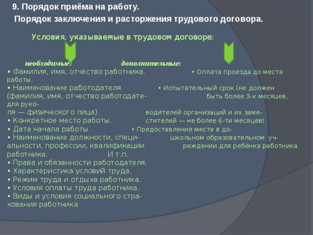 Коллективный трудовой договор план егэ