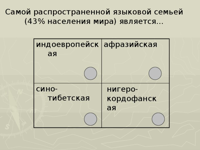 Самый языковая семья