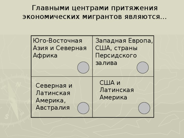 Главными центрами притяжения. Основные районы центры притяжения мигрантов. Какие регионы и страны являются центрами притяжения мигрантов почему. Регионы центры притяжения мигрантов.