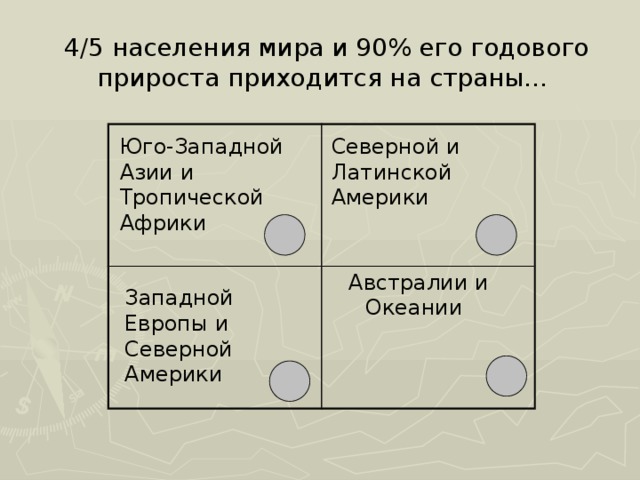 5 населения. 4/5 Населения мира и 90% его годового прироста приходится на страны....