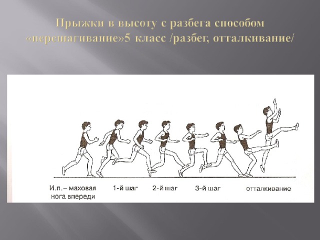 Прыжок в высоту с разбега рисунок