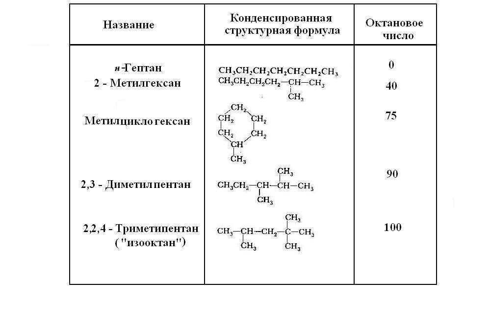 Составьте структурную формулу гептана. Гептан структурная формула. Структурная форма гептана. Сокращенная структурная формула гептана. Гептадиен структурная формула.