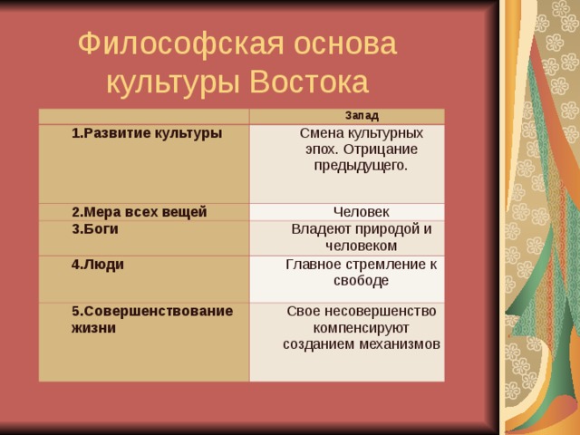 Особенности культуры востока презентация