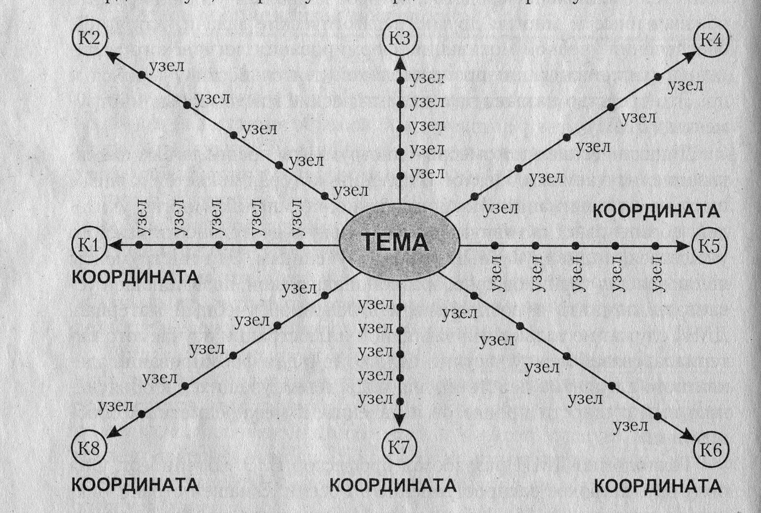 Логико смысловая карта проблемы