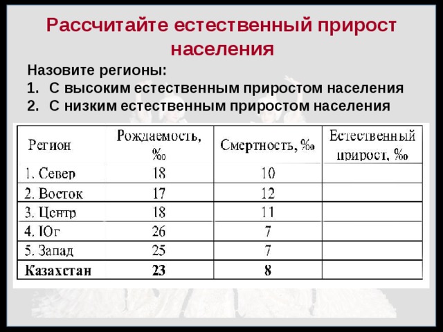 Таблица естественного прироста