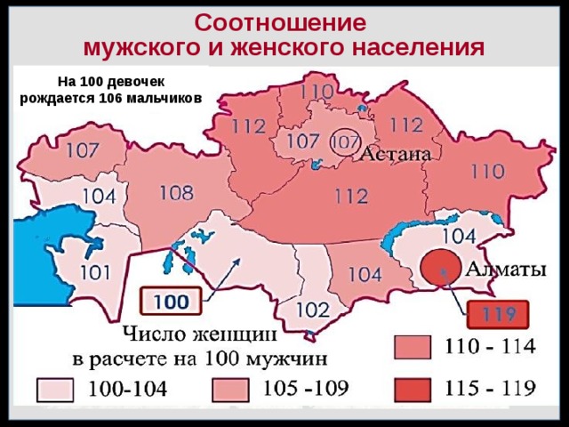 Соотношение  мужского и женского населения На 100 девочек рождается 106 мальчиков 