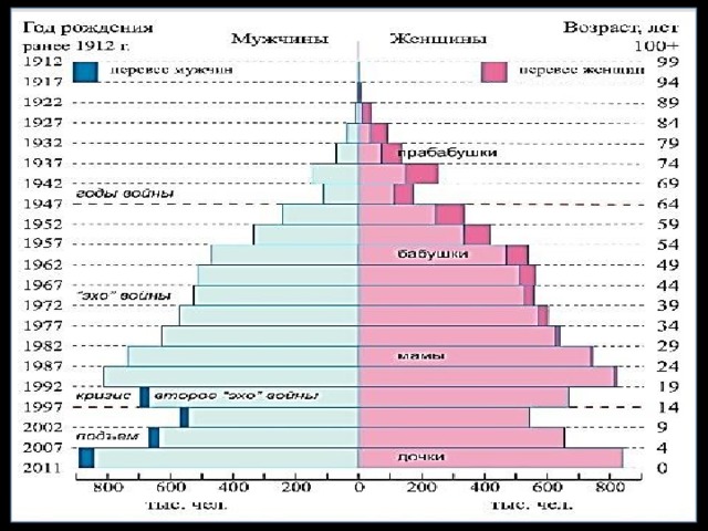 Казахстан структура населения. Половозрастная структура населения Казахстана. Возрастно-половая пирамида Казахстана. Демографическая пирамида Казахстана. Половозрастная пирамида Казахстана 2020.