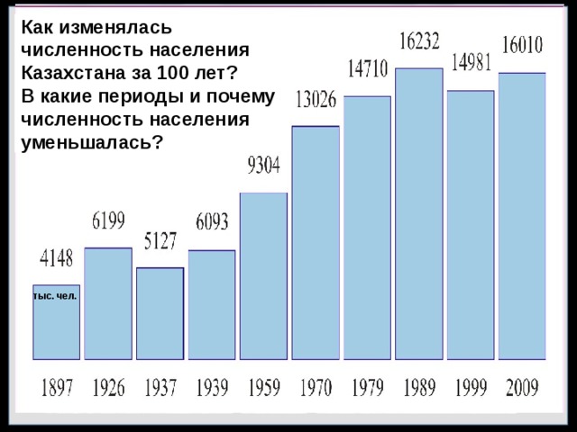 Воспроизводство населения казахстана. Численность населения Казахстана. Перепись населения Казахстан 1989. Численность населения Казахстана в 1970 году. Как менялось население в Казахстане.