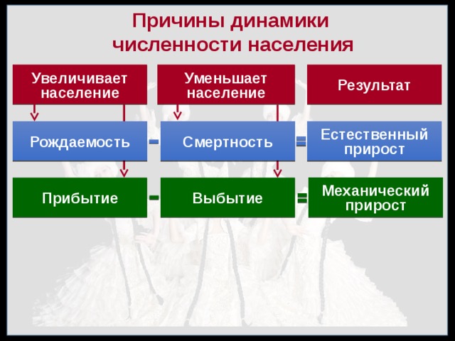 Проект численность населения 8 класс