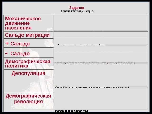 Различие миграций схема по причинам