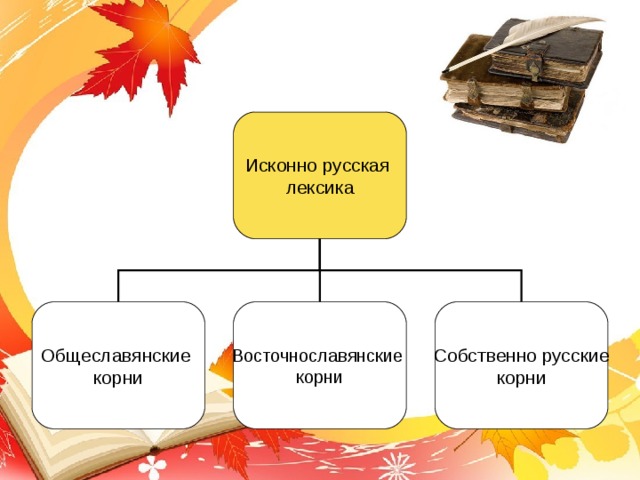 Происхождение лексики русского языка 5 класс презентация