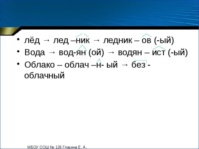 лёд → лед –ник → ледник – ов (-ый) Вода → вод-ян (ой) → водян – ист (-ый) Облако – облач –н- ый → без - облачный МБОУ СОШ № 126 Глазина Е. А. 