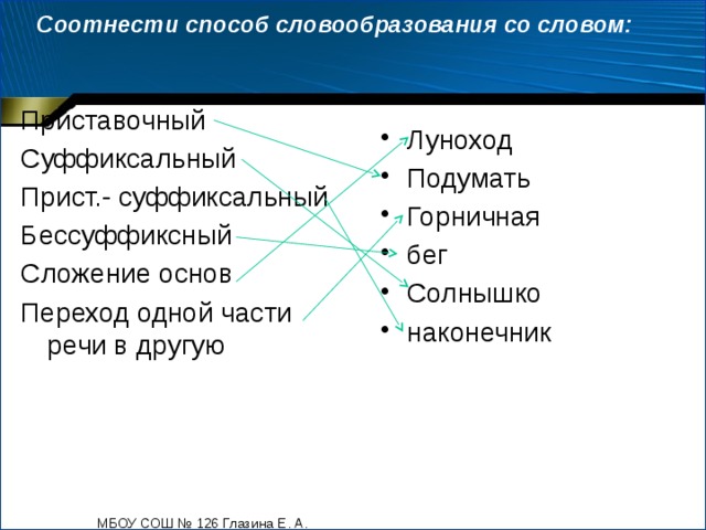 Словообразование самостоятельных частей речи 6 класс презентация