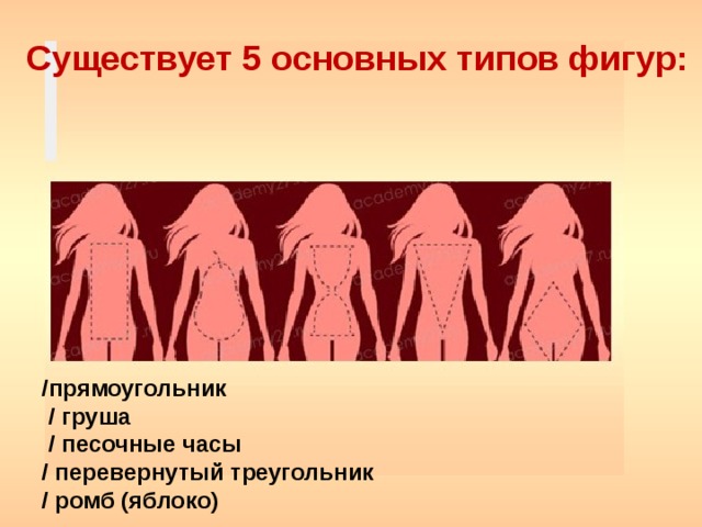 Существует 5 основных  типов фигур: /прямоугольник  / груша  / песочные часы / перевернутый треугольник / ромб (яблоко)  