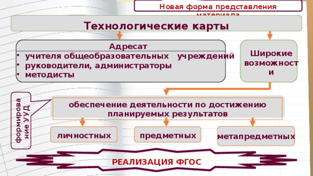 Диагностика достижения планируемых результатов урока технологическая карта