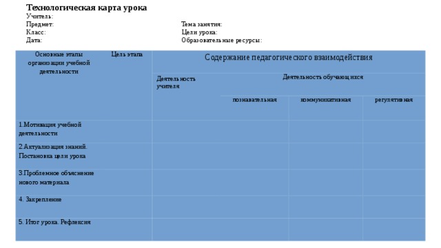 История 5 класс технологические карты уроков