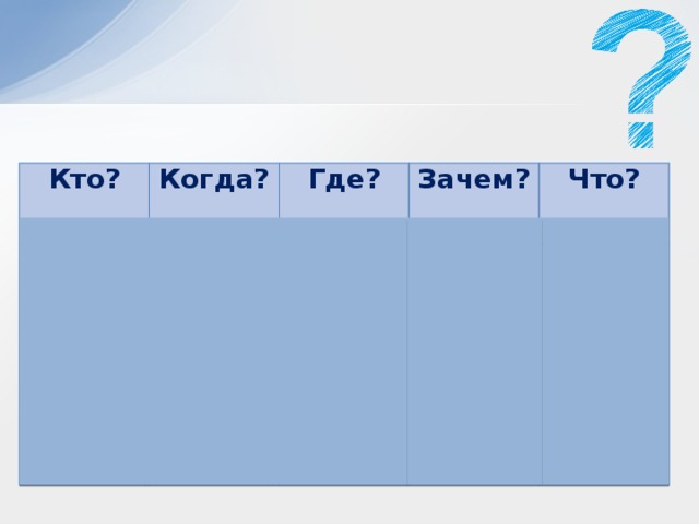 Кто? Когда? Где? Моисей Зачем? 3000 лет назад Гора Синай Что? Получить от Бога заповеди Заповеди 