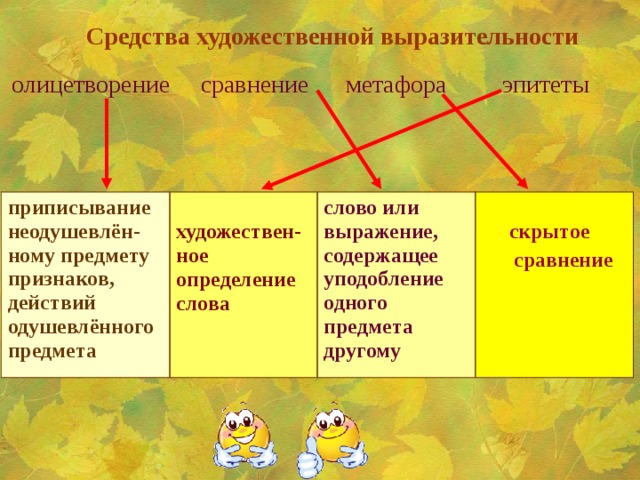 Пришвин презентация 2 класс