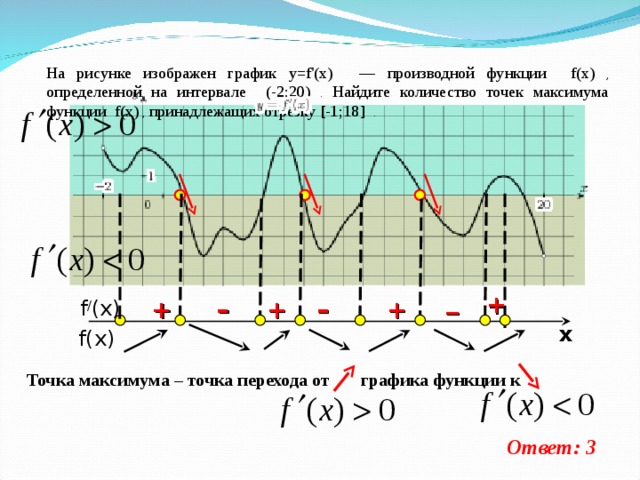     На рисунке изображен график y=f'(x)    — производной функции f(x)  , определенной на интервале (-2;20)  . Найдите количество точек максимума функции f(x)  , принадлежащих отрезку [-1;18]  . _ + + – – + +  f / (x) x  f(x) Точка максимума – точка перехода от графика функции к Ответ: 3 