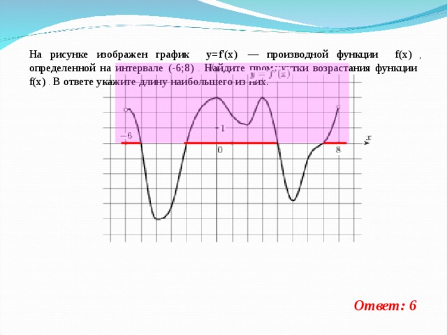     На рисунке изображен график y=f'(x)    — производной функции f(x)  , определенной на интервале (-6;8)  . Найдите промежутки возрастания функции f(x)  . В ответе укажите длину наибольшего из них. Ответ: 6 