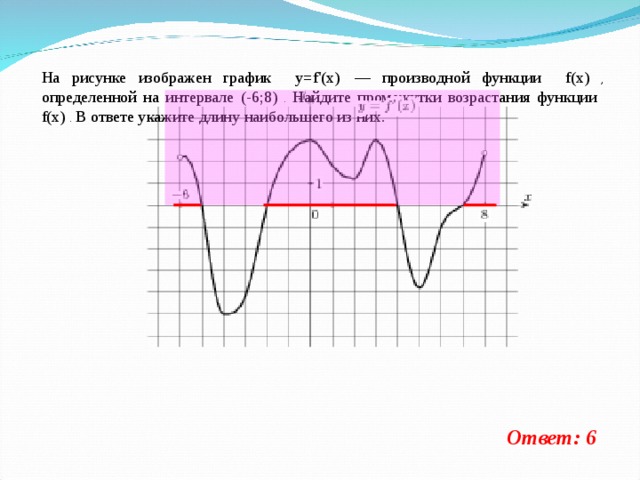     На рисунке изображен график y=f'(x)    — производной функции f(x)  , определенной на интервале (-6;8)  . Найдите промежутки возрастания функции f(x)  . В ответе укажите длину наибольшего из них. Ответ: 6 