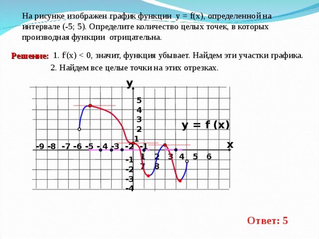 На рисунке изображен график функции у = f(x) , определенной на интервале (-5; 5). Определите количество целых точек, в которых производная функции  отрицательна. 1. f / (x)  Решение: 2. Найдем все целые точки на этих отрезках. y  5  4  3  2 1 y = f (x) x  -9 -8 -7 -6 -5 - 4 -3 -2 -1 1 2 3 4 5 6 7 8 -1 -2 -3 -4 Ответ: 5 
