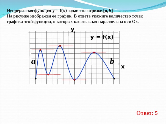 Непрерывная функция у = f(x) задана на отрезке [ a;b ]  На рисунке изображен ее график. В ответе укажите количество точек графика этой функции, в которых касательная параллельна оси Ох.  y y = f(x) b a x   http://mathege.ru:8080/or/ege/Main?view=TrainArchive Ответ: 5 8 