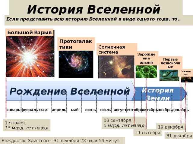 Проект на тему один год в истории земли