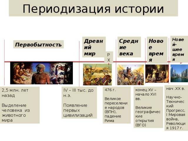 Новое время период в истории