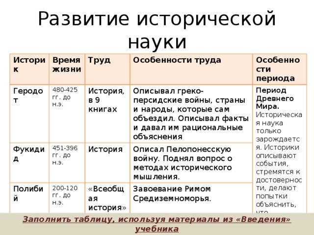 Таблица век науки. Историческая наука в России в 18 веке таблица. Развитие исторических знаний. Этапы развития исторической науки таблица.