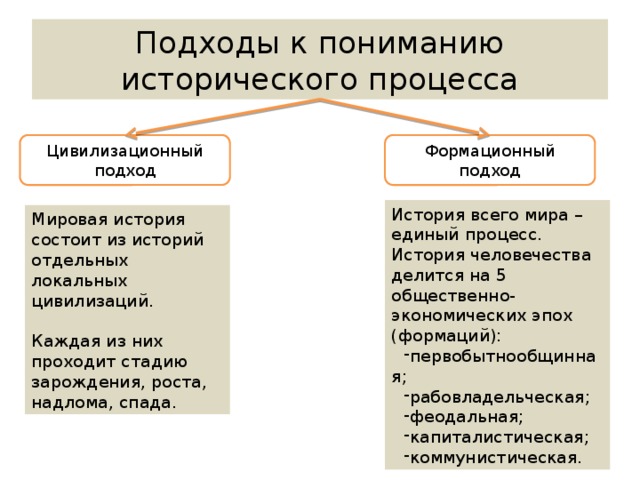 Цивилизационный подход это. Формационный и цивилизационный подходы к истории. Подходы к изучению исторического процесса. Основные подходы к изучению истории. 2 Подхода к изучению истории цивилизационный и формационный.