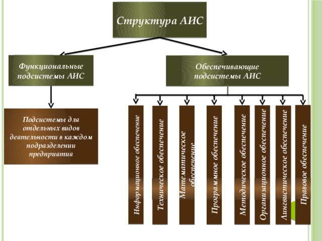 Функциональная схема аис