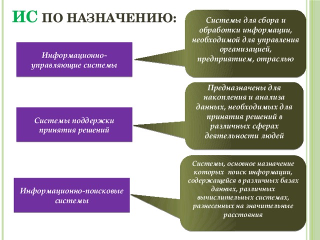 Сбор необходимой информации