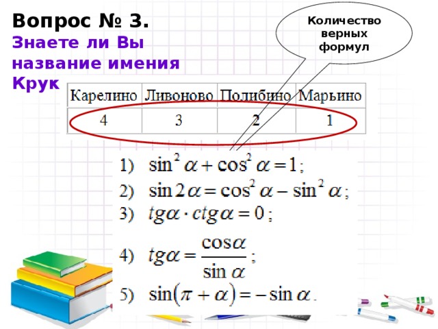 Количество верных формул Вопрос № 3. Знаете ли Вы название имения Круковских? 