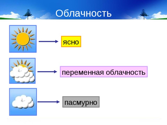 Презентация по французскому погода