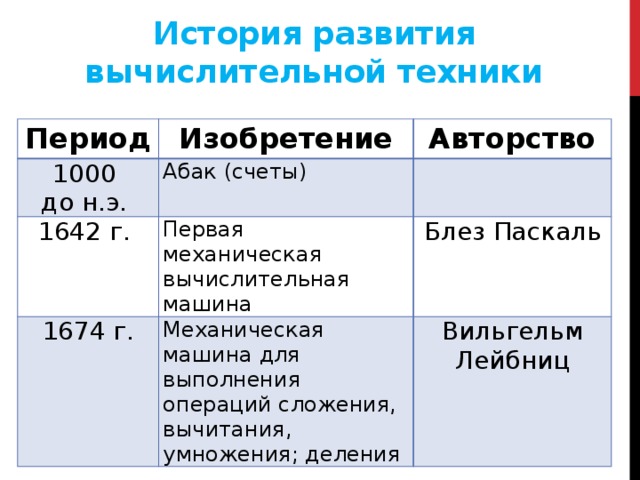 Презентация история развития вычислительной техники 10 класс босова