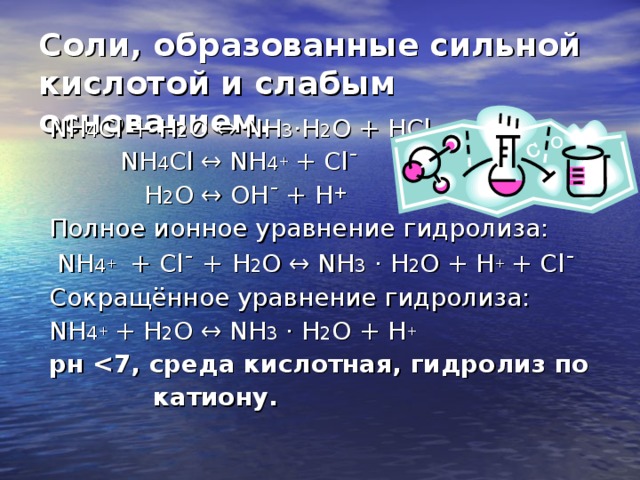 Nh4cl какая соль