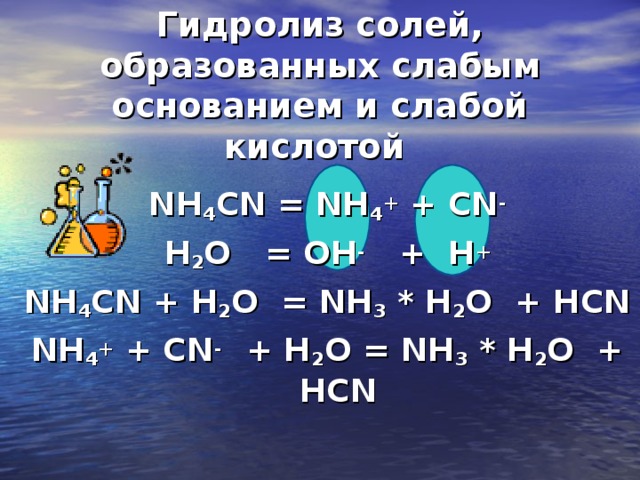 Гидролиз nh4