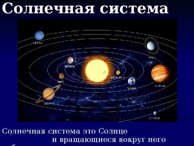 Солнечная система   Солнечная система это Солнце и вращающиеся вокруг него небесные тела