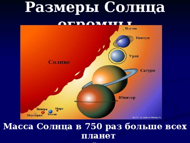 Размеры Солнца огромны Масса Солнца в 750 раз больше всех планет Солнечной системы!