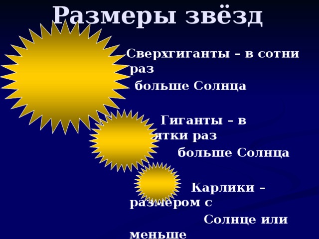 Размеры звёзд  Сверхгиганты – в сотни раз  больше Солнца   Гиганты – в десятки раз  больше Солнца   Карлики – размером с  Солнце или меньше  его